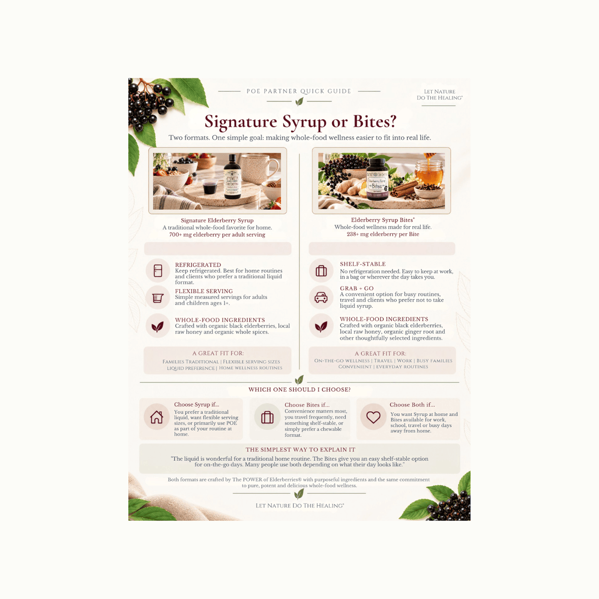 A printed informational poster titled 'Signature Syrup or Bites?' with sections comparing different syrup options, ingredient notes, and ordering choices, shown on a white background.