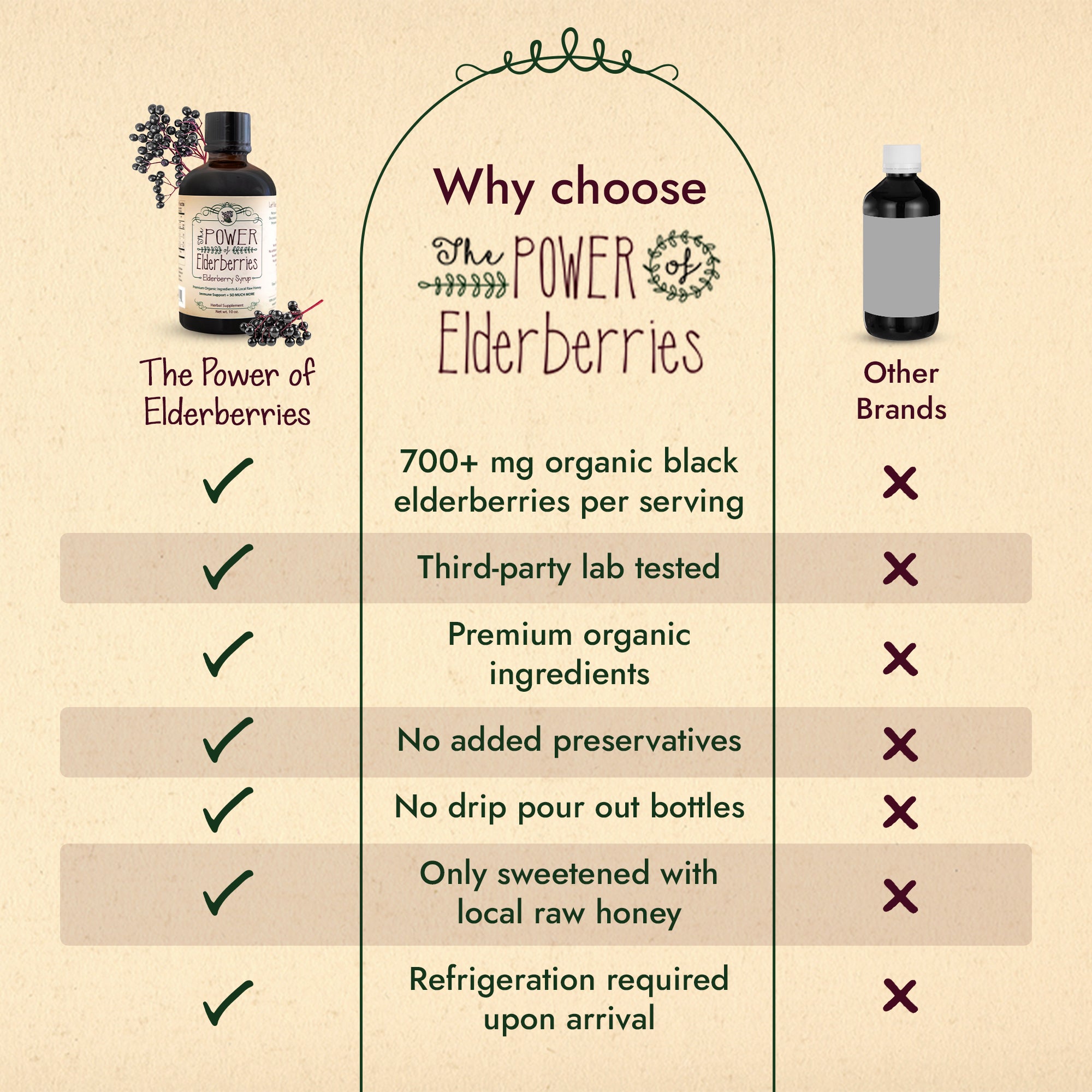 Signature Elderberry Syrup 10oz — Supports Immune, Sinus & Joint Health