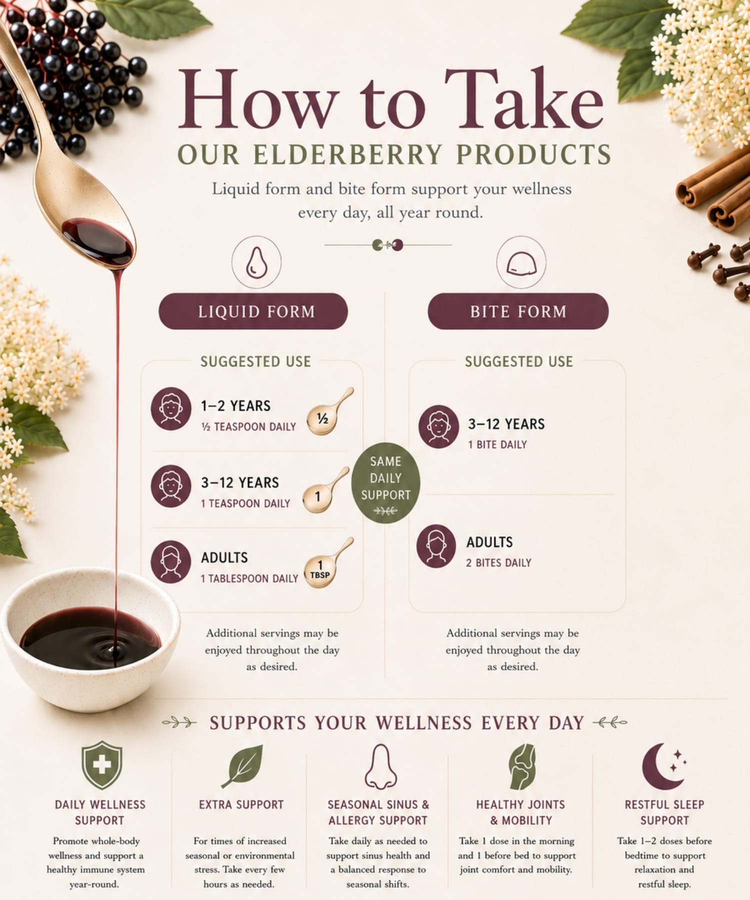 A description showing how to take The POWER of Elderberries elderberry syrup products.