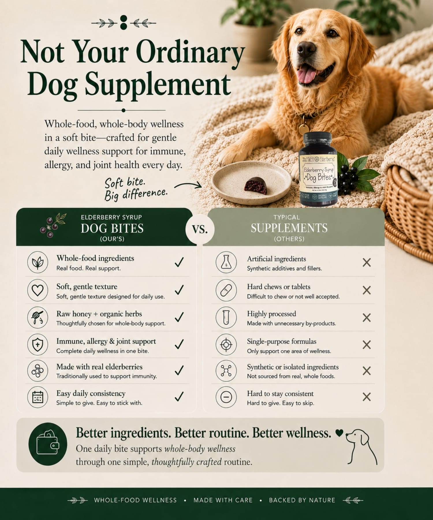Comparison graphic showing the difference between Elderberry Syrup Dog Bites™ and typical dog supplements.