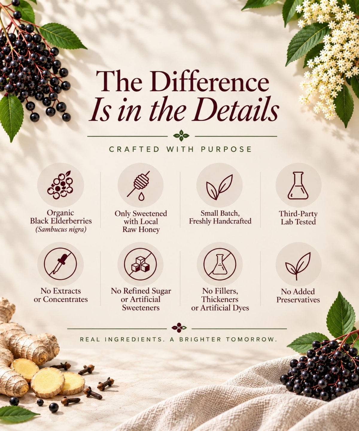 Graphic image describing the difference in The POWER of Elderberries Signature Elderberry Syrup products.